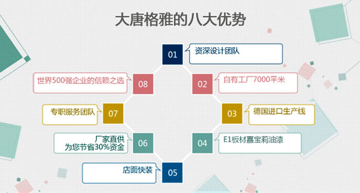 八大優(yōu)勢(shì)-大唐格雅